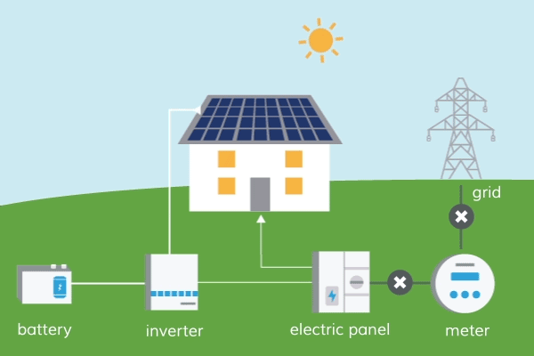 How The Solar System Works | Solar National