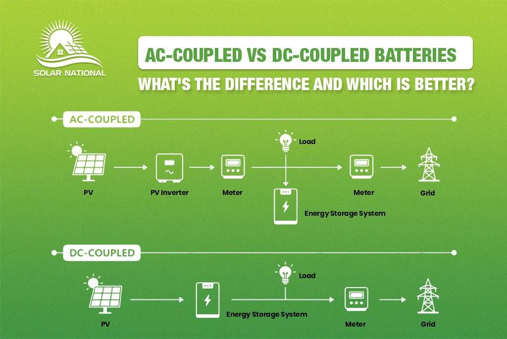 AC-coupled-vs-DC-coupled-batteries-what's-the-difference-and-which-is-better